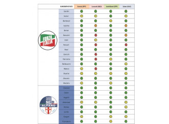 Europee, ecco le pagelle dei candidati